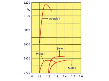 Prostowanie płomieniowe