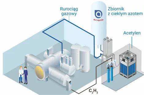 Zaawansowana instalacja do nawęglania próżniowego i hartowania gazowego