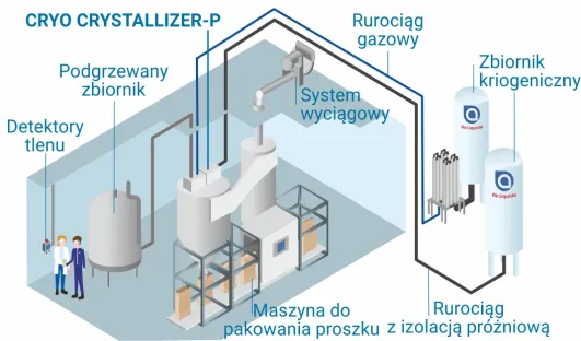 Jednostka krystalizacji tłuszczu CRYO CRYSTALLIZER-P
