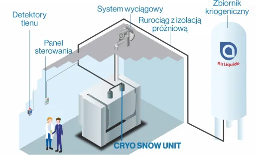 Dysza CRYO SNOW UNIT-SH