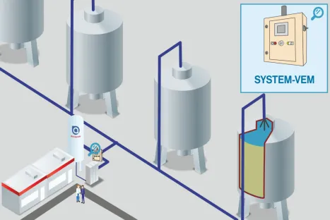 System inertyzacji zbiorników SYSTEM-VEM