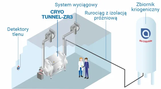 Tunel kriogeniczny CRYO TUNNEL-ZR3